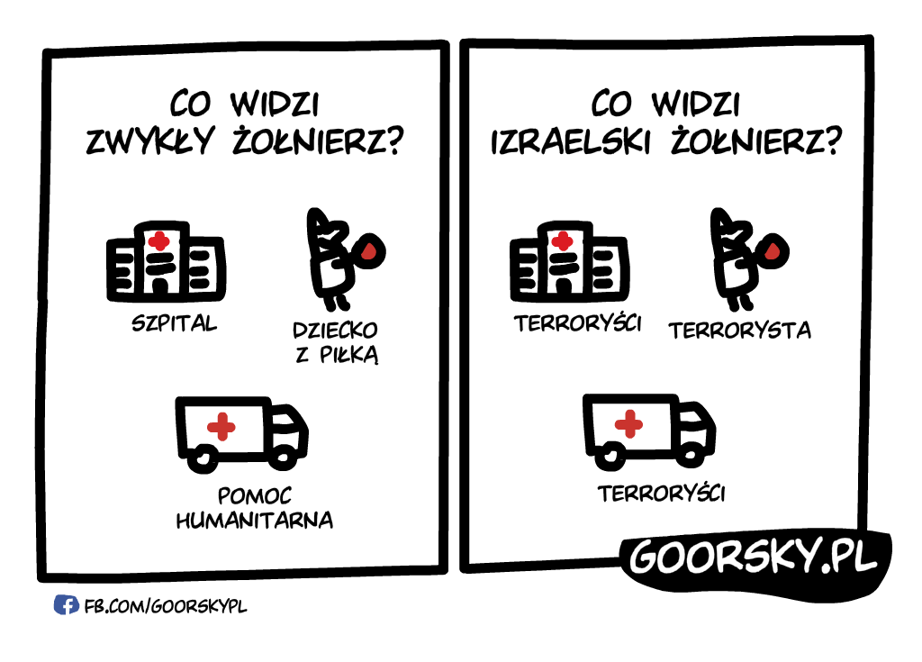 Wojna Izrael Palestyna