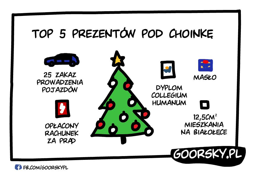 Top prezentów