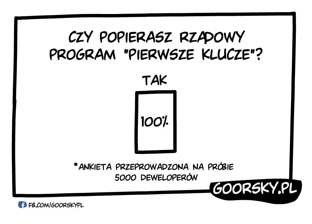 Pierwsze klucze