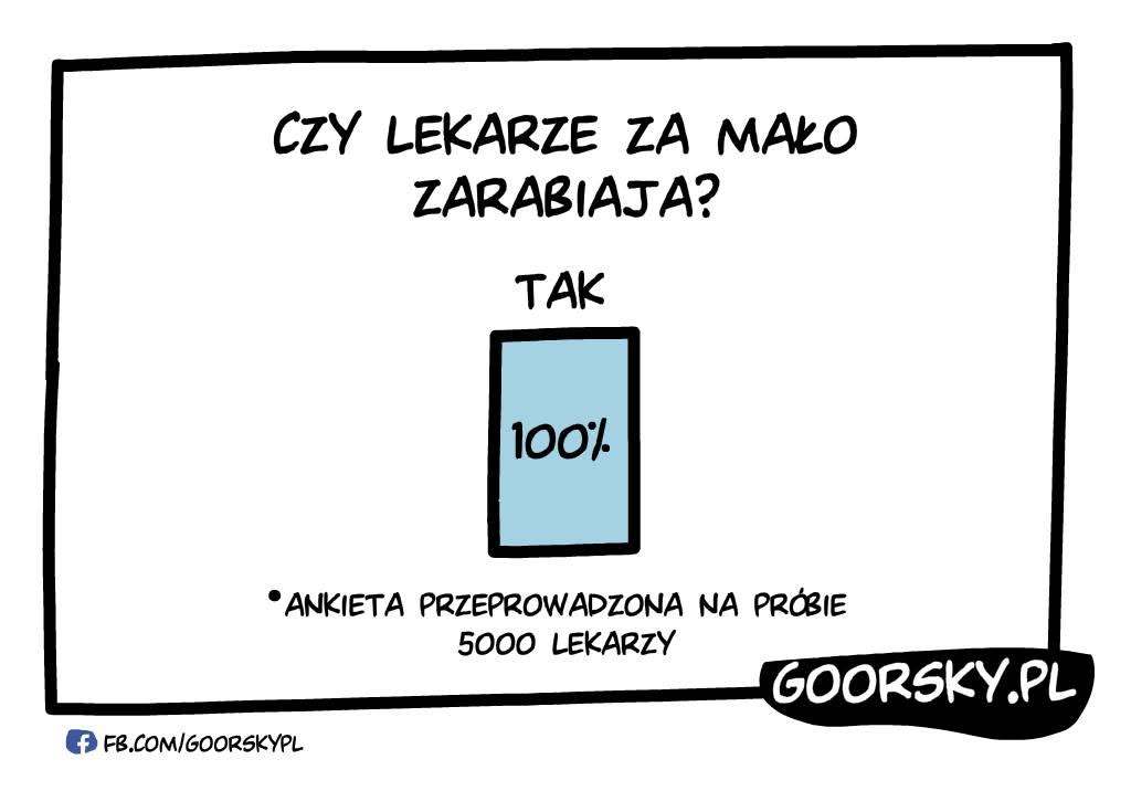 Zarobki lekarzy