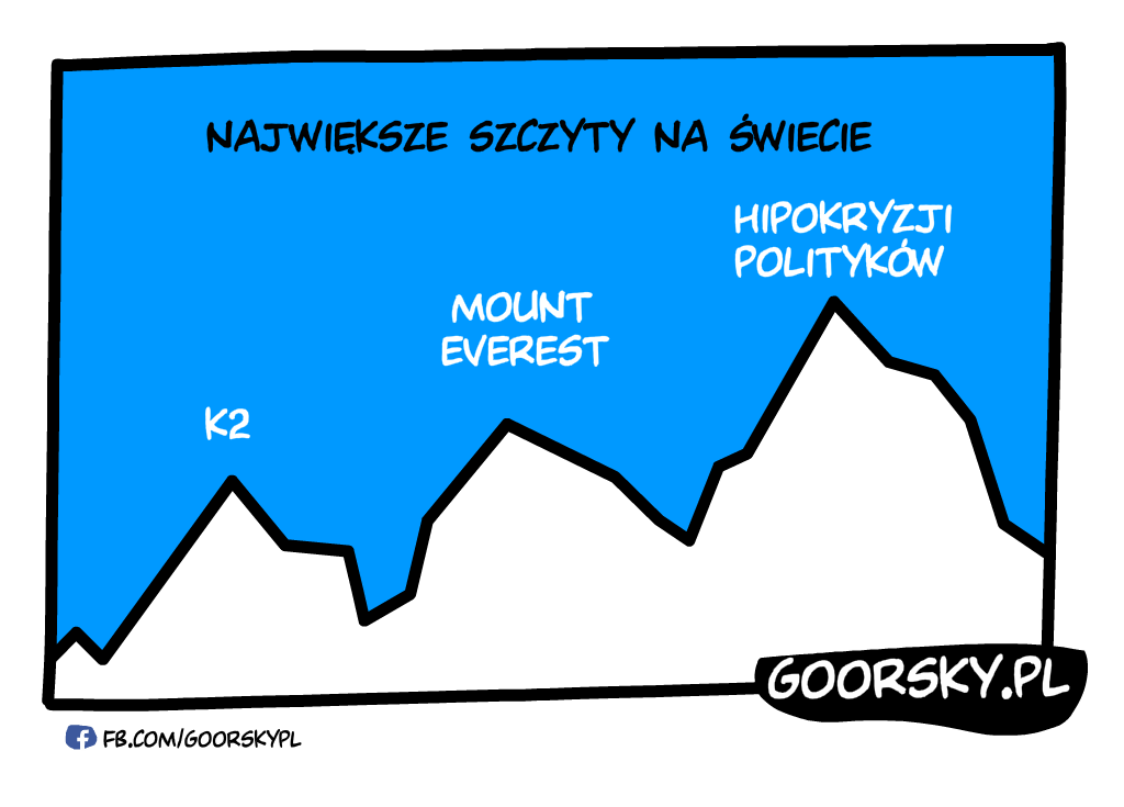  Szczyty