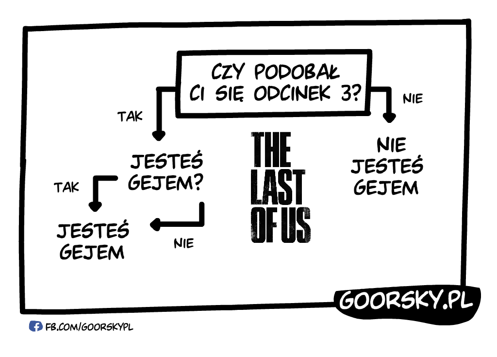  Last of Us opinia